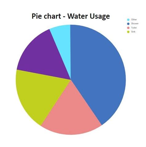 Free Online Pie Chart Creator Edrawmax