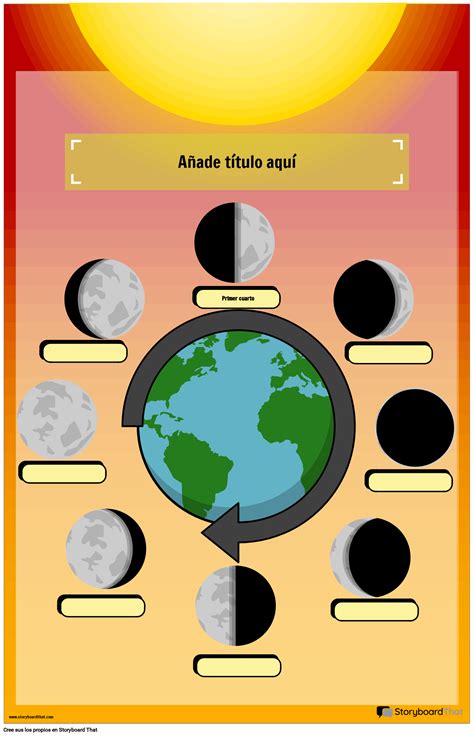 Póster Educativo De Las Fases De La Luna Storyboard