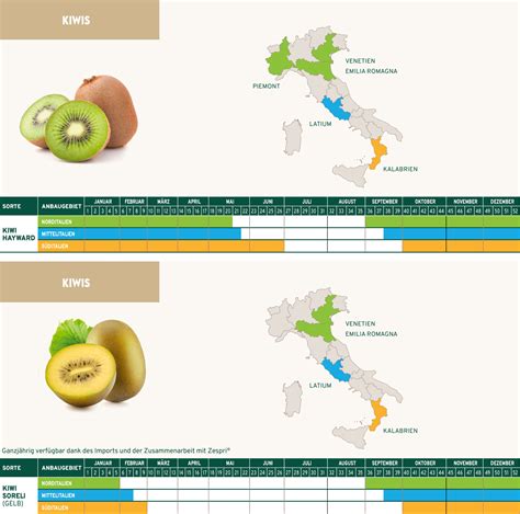 Kiwis Canova Prodotti Biologici