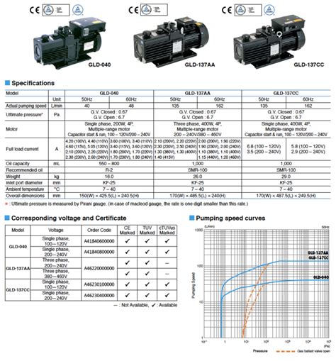 Ulvac Oil Sealed Rotary Vacuum Pumps Gld Series Mechanika Co Th