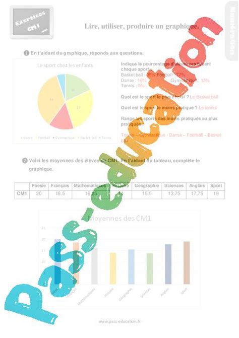 Lire utiliser produire un graphique au Cm1 Exercices révisions