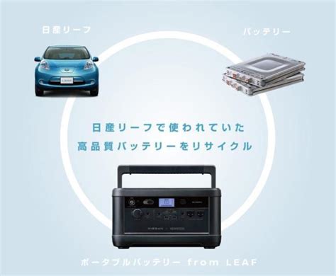 日産自動車ポータブル電源「ポータブルバッテリー From Leaf」｜トランポ（ハイエース他）内装設計・カスタム施工・製造販売「オグショー