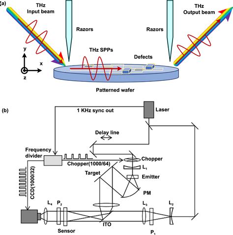 Optical Wafer Defect Inspection At The 10 Nm Technology Node And Beyond