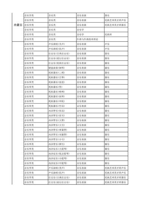 2022年中央民族大学音乐学院招生简章、招生计划及报考条件、专业考试内容及评分细则、录取原则及联系方式 中音阶梯音乐培训学校