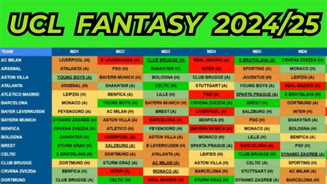 UCL FANTASY MATCH DAY 1 DRAFT WITH FIXTURE DIFFICULY RATINGS UEFA