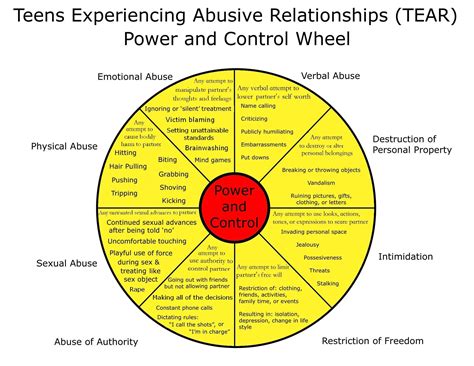 T.E.A.R - Teens Experiencing Abusive Relationships