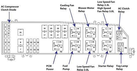 2020 Ford Escape Awd Fuse Box Diagrams