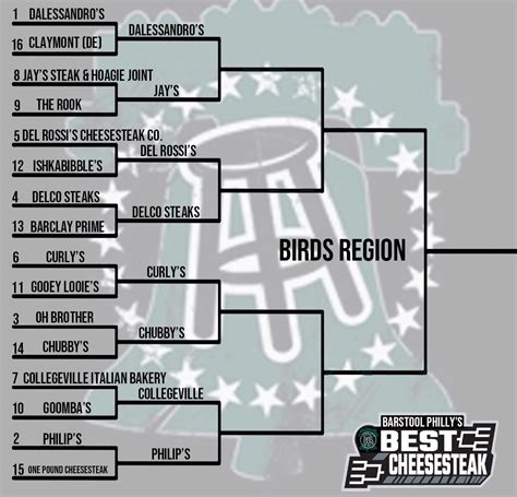 Barstool Philly on Twitter: "Barstool Philly’s #BestCheesesteak Bracket ...