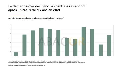 Pourquoi Les Banques Centrales Ach Tent De L Or Abacor