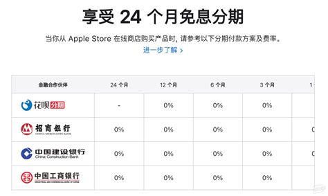 苹果官网、拼多多、京东购买 Iphone 14 系列分别有什么优势 聚超值