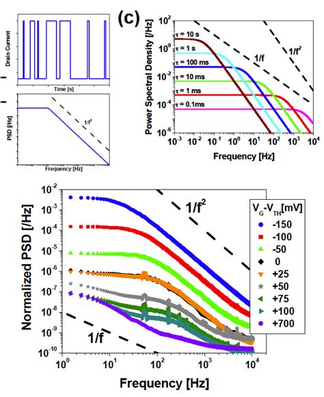 Random Telegraphic Noise And Lorentzian Noise Power Spectral Density