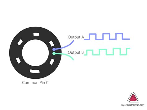 Rotary Encoder How It Works And How To Use With Arduino Electropeak