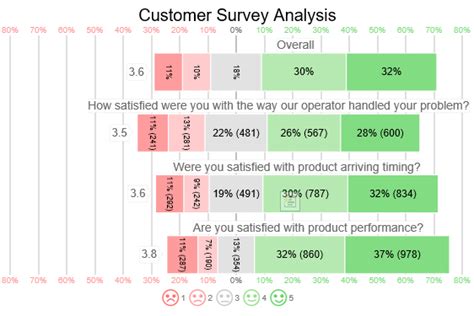 Types Of Data Visualization Charts A Comprehensive Overview