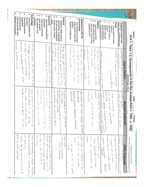 Unit 1 Topic 1 2 Developments In The Dar Al Islam Studocu