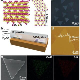 Crystal Structure And Morphology Of The Synthesized Cr S Nanoflakes