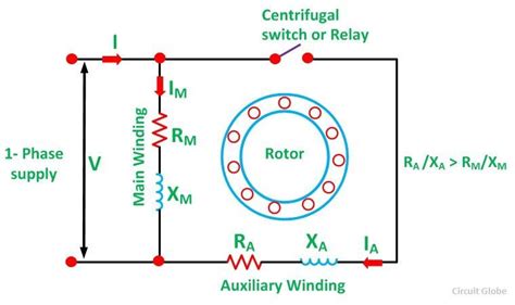 Operation Of Single Phase Induction Motor With Circuit Diagr