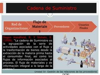 Plc La Integraci N En La Cadena De Suministro Sgepci Ppt