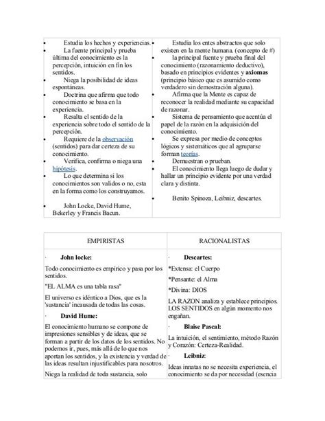 Diferencias Entre Empirismo Y Racionalismo Pdmrea