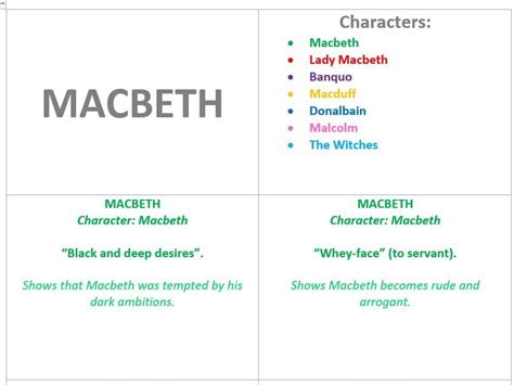 Gcse Macbeth Character Revision Teaching Resources