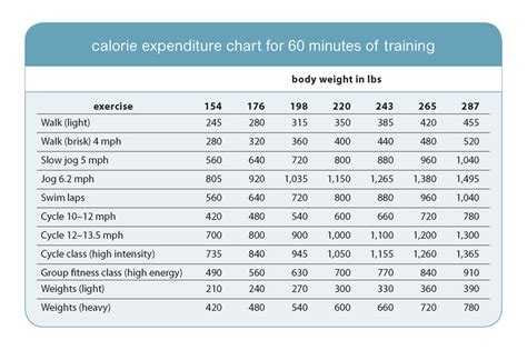 Extended Ebook Content For Total Body Transformation Calorie Expenditure