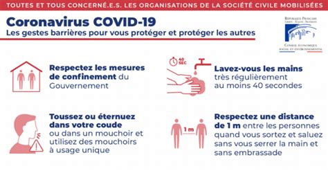 Covid Les Mesures Prises Pour Lutter Contre La Propagation Du