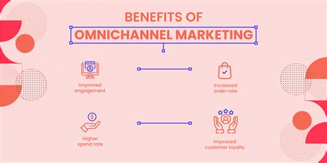 How To Unlock The Power Of Omnichannel Marketing Mailmunch