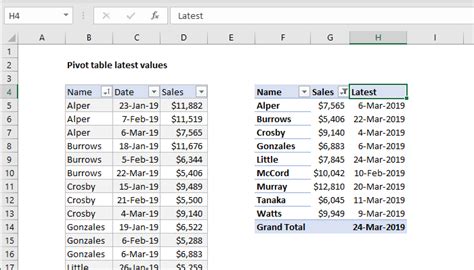 Pivot Table Examples | Exceljet