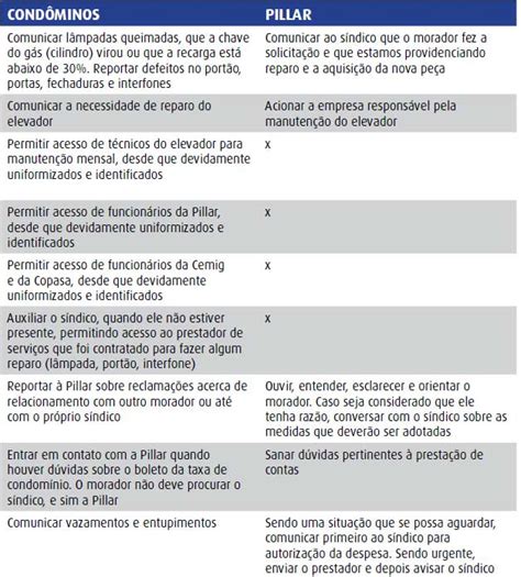 Síndico e Administradora entenda a função de cada um no condomínio