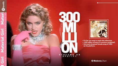 Madonna Charts On Twitter Madonna S Material Girl Celebration