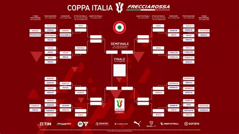 COPPA ITALIA IL TABELLONE DELL EDIZIONE 2023 24