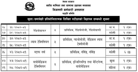 Biomedical Technician Staff Nurse Lab Technician Radiographer