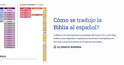 C Mo Se Tradujo La Biblia Al Espa Ol