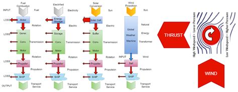 JMSE Free Full Text State Of The Art Methods To Improve Energy