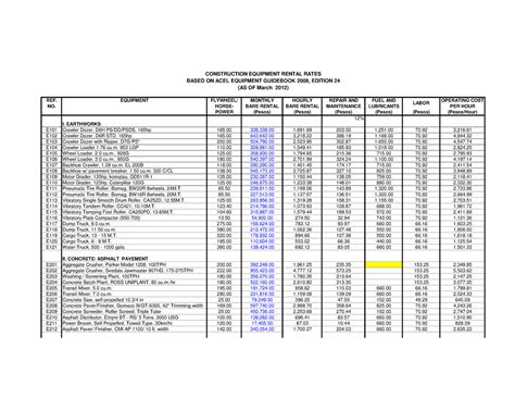 Construction Equipment Acel Rate REF EQUIPMENT FLYWHEEL MONTHLY