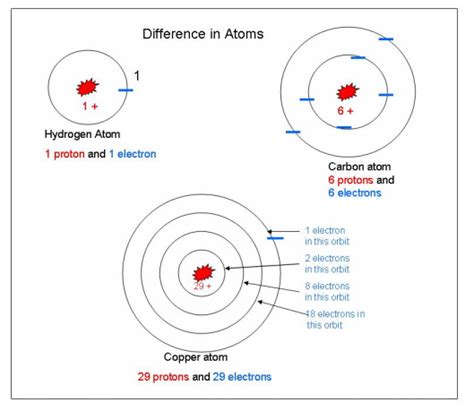 What Are The Rings Around An Atom Called Kyankruwpruitt