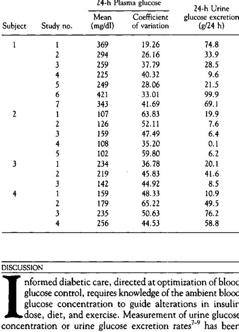 Variability in relationship between 24-h urine glucose excretion and ...