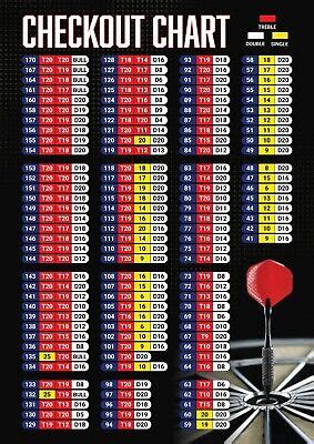 Professional Darts Checkout Scoring Out Shot Wall Poster Chart Guide A2 ...