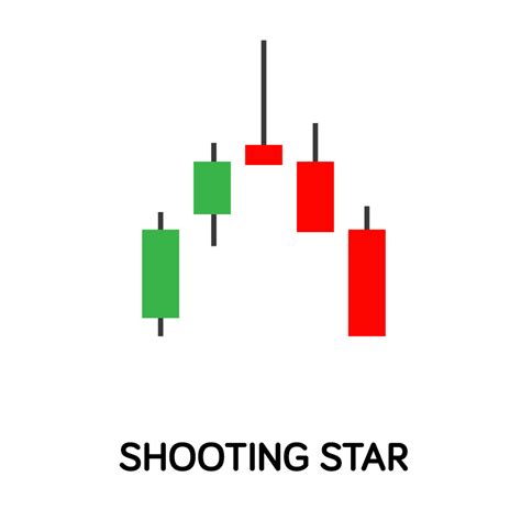 Candlestick Patterns Cheat Sheet Ultimate Guide