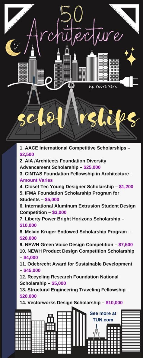 Architecture Scholarships The University Network Education