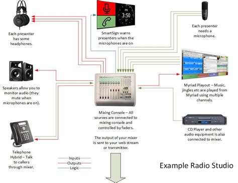 Starting A Radio Station