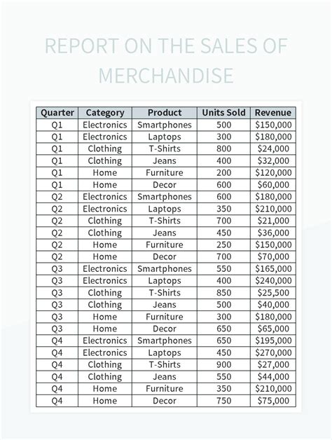 Free Merchandise Sales Order Templates For Google Sheets And Microsoft