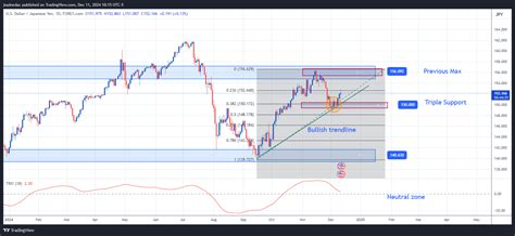 Usd Jpy Forecast Uptrend Intact After Cpi Release