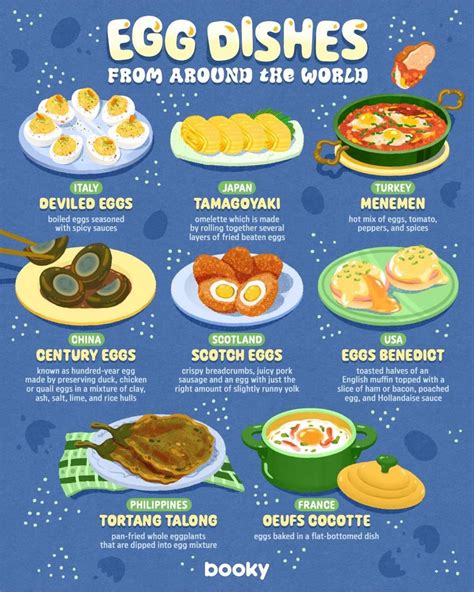 delicious egg dishes    world