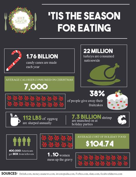 Thanksgiving Food Calorie Infographic