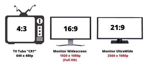 Entenda os padrões da resolução de tela na TV monitor e celular