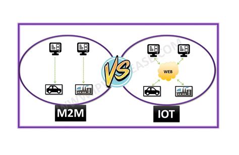 Quais As Principais Diferencas Entre M2m E Iot Datatem Images