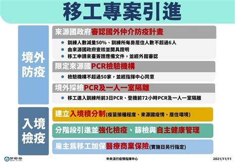 移工即起開放兩階段引進 雇主須為移工加保醫療商業保險 生活 自由時報電子報