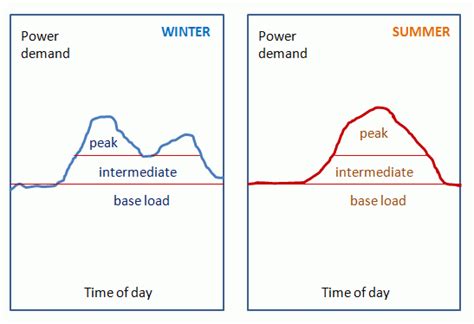 Base Intermediate And Peak Load Power Plants — Eitc