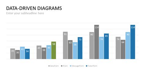 Secrets To Data Driven Charts In Presentations • Presentationpoint