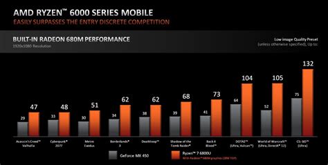 Amd Ryzen Qu Novedades Traen Estos Procesadores A Las Laptops